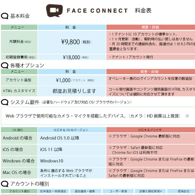 Face Connect 料金表